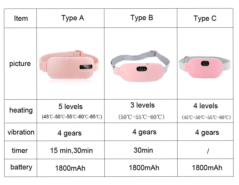 Electric Heating Pad for Period Abdominal Massage Belt Menstrual Cramp Relief Belt Abdomen Warm Palace Vibrating Machine