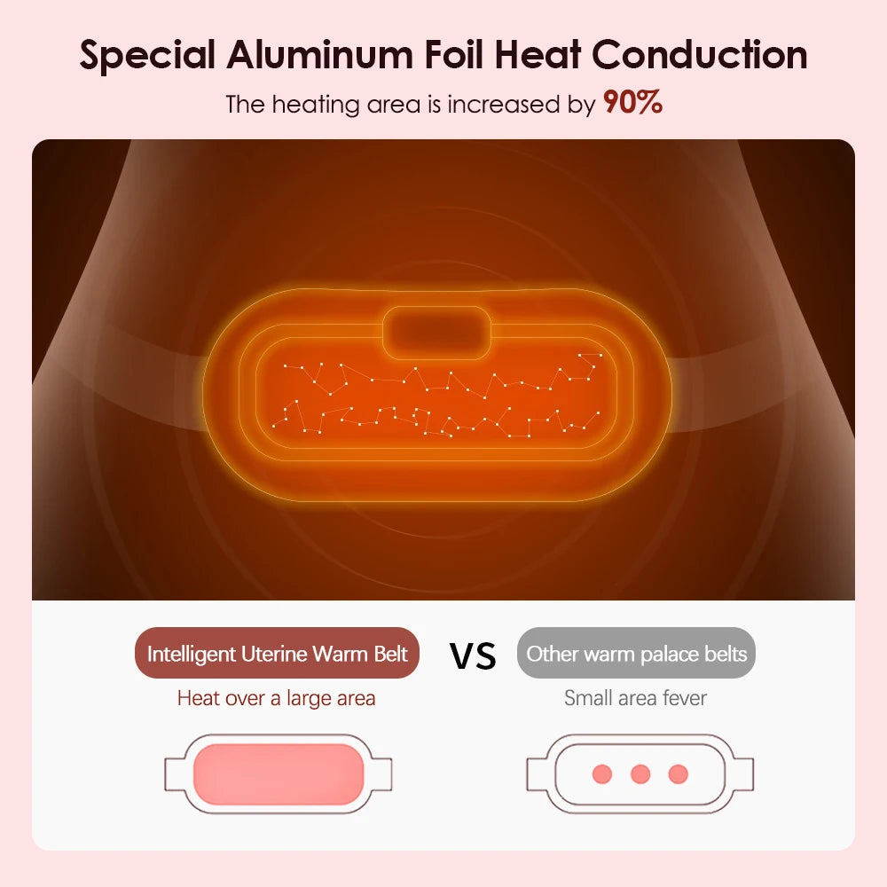 Electric Heating Pad for Period Abdominal Massage Belt Menstrual Cramp Relief Belt Abdomen Warm Palace Vibrating Machine